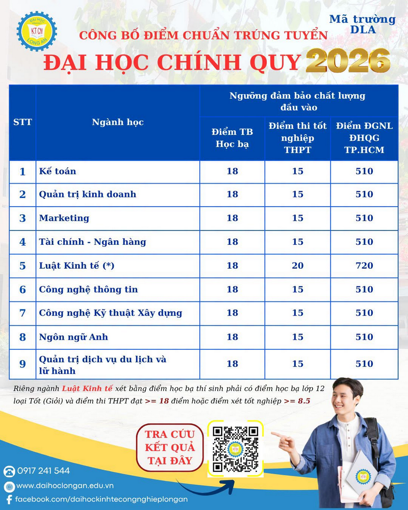 Điểm chuẩn Trường Đại Học Kinh Tế Công Nghiệp Long An 2026 - trang 1
