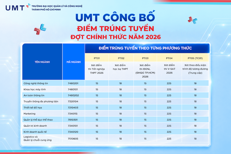 Điểm chuẩn Trường Đại học Quản lý và công nghệ TPHCM 2026 - trang 1