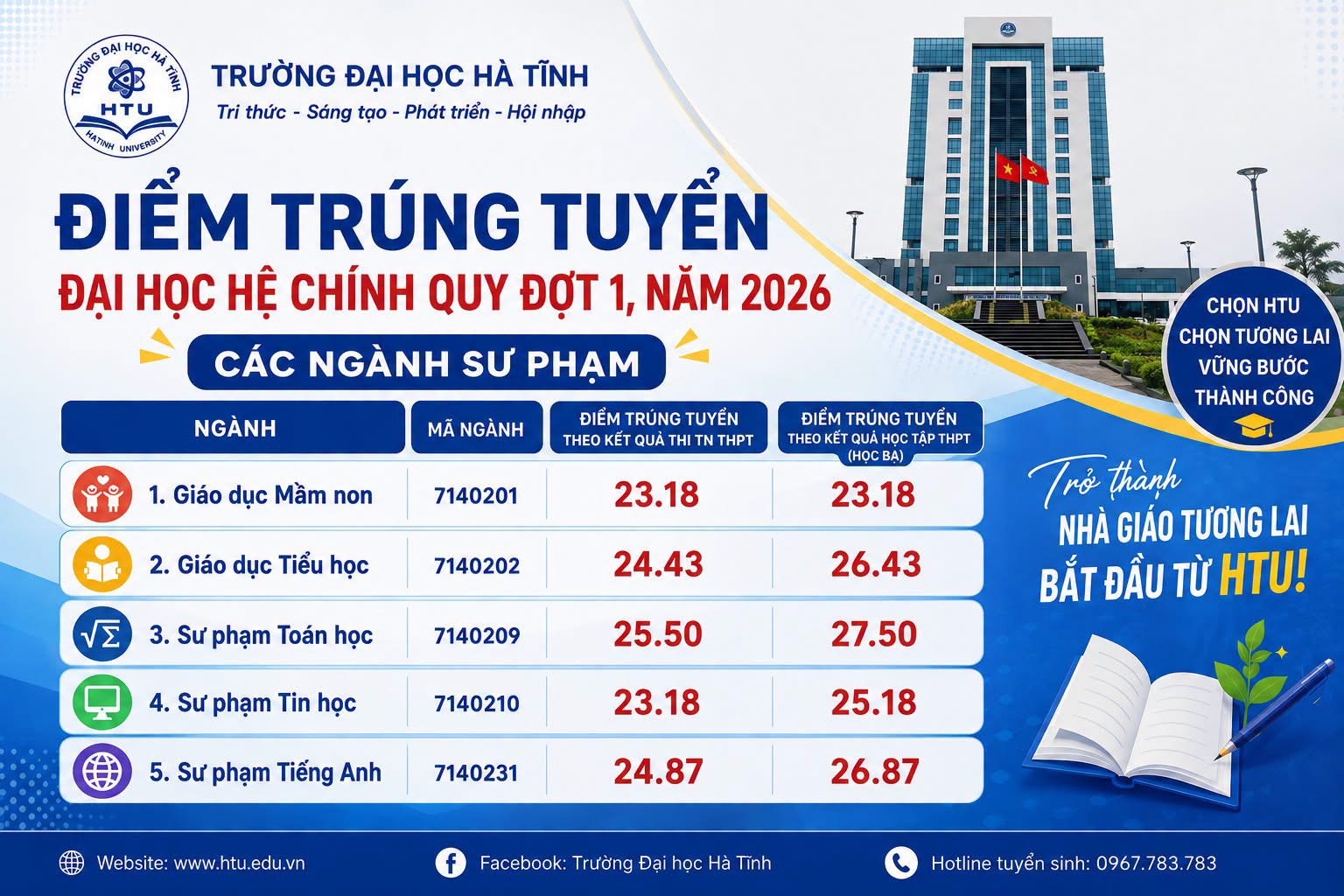 Điểm chuẩn Trường Đại Học Hà Tĩnh 2026 - trang 1