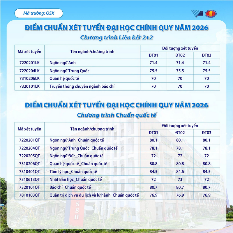 Điểm chuẩn Trường Đại Học Khoa Học Xã Hội và Nhân Văn TPHCM 2026 - trang 3