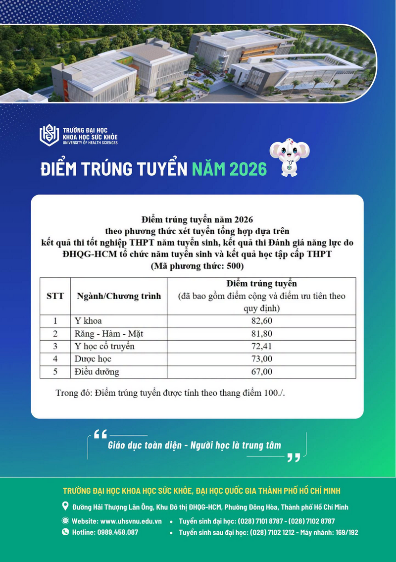 Điểm chuẩn Trường Đại học Khoa học sức khỏe TPHCM 2026 - trang 1