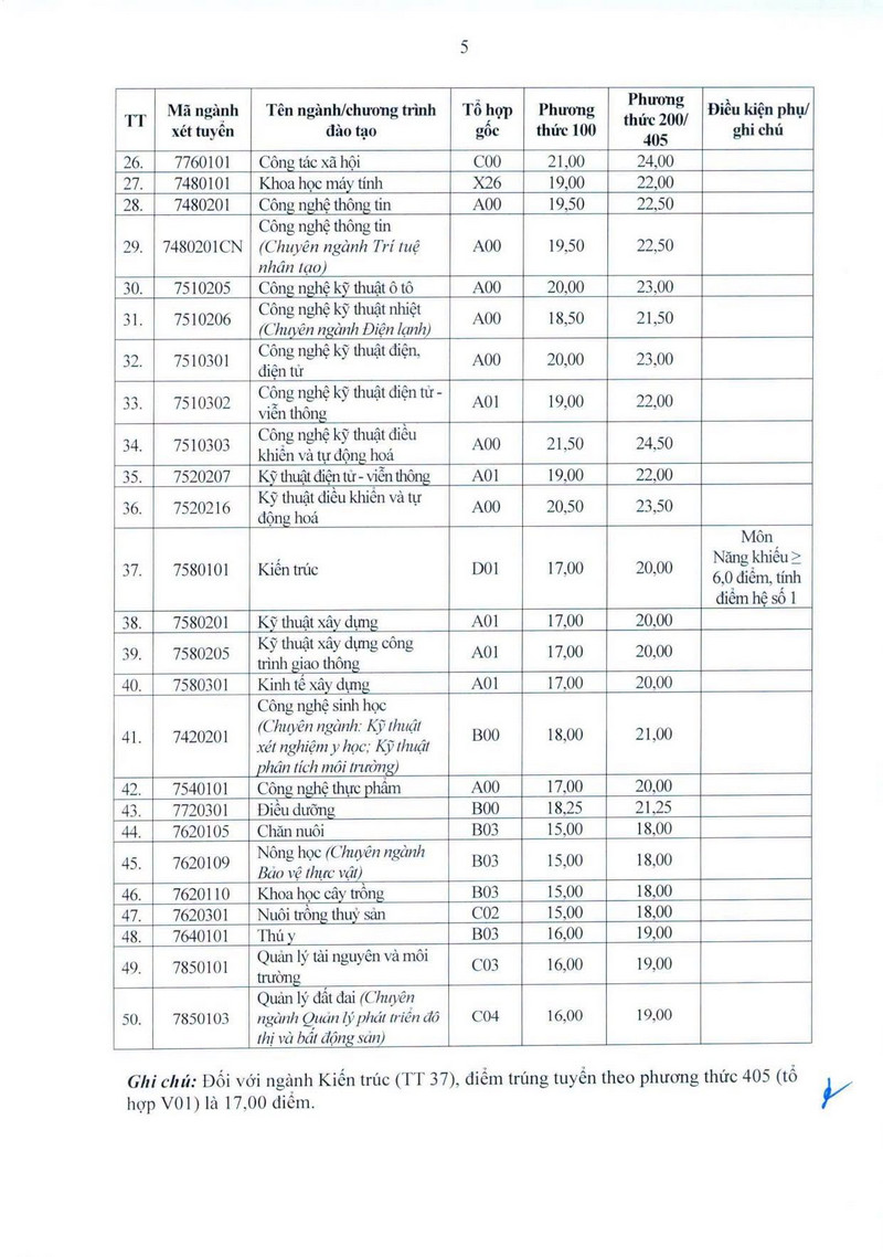 Điểm chuẩn Trường Đại Học Vinh 2026 - trang 3