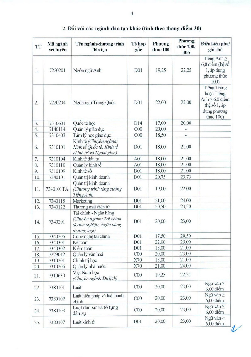 Điểm chuẩn Trường Đại Học Vinh 2026 - trang 2