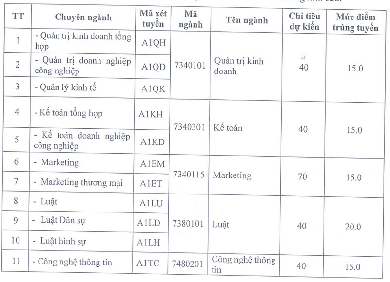 Điểm chuẩn Trường Đại Học Kinh tế công nghệ Thái Nguyên 2026 - trang 1