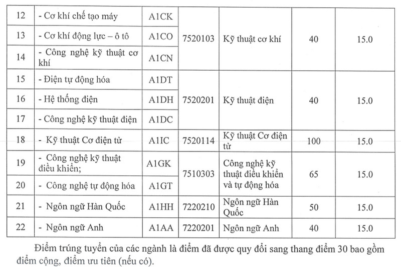 Điểm chuẩn Trường Đại Học Kinh tế công nghệ Thái Nguyên 2026 - trang 2