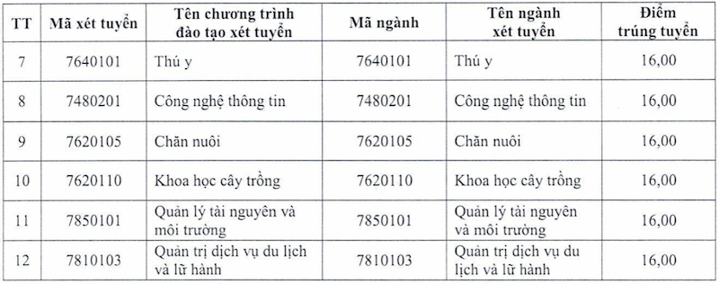 Điểm chuẩn Phân Hiệu Đại Học Thái Nguyên Tại Lào Cai 2026 - trang 2
