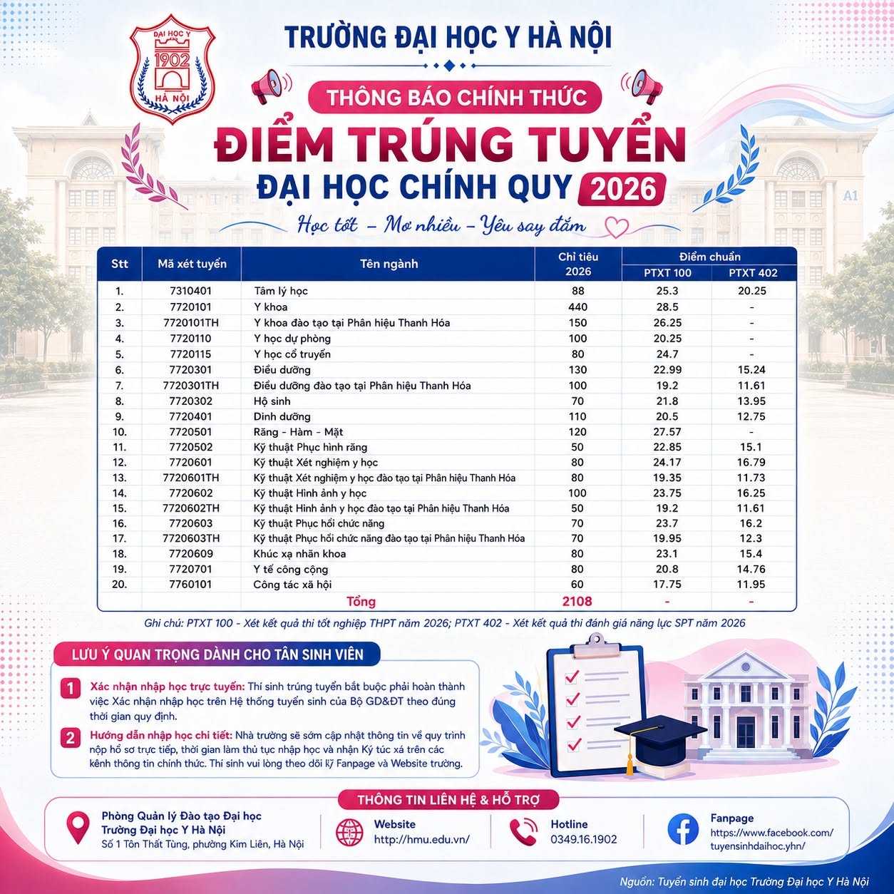 Điểm chuẩn Trường Đại Học Y Hà Nội 2026 - trang 1
